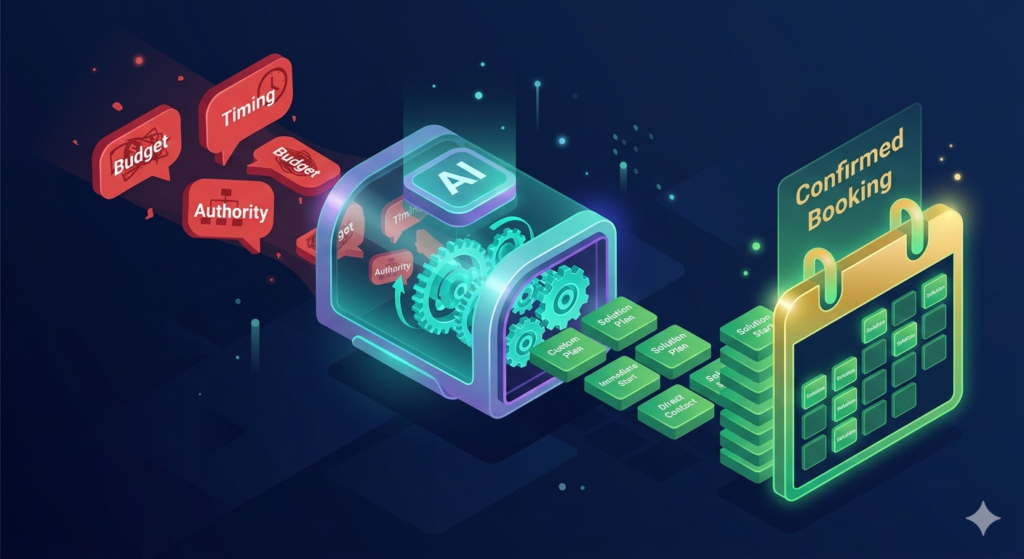 How AI Objection Handling Works: The System Behind Every Response to a Lead's Concern