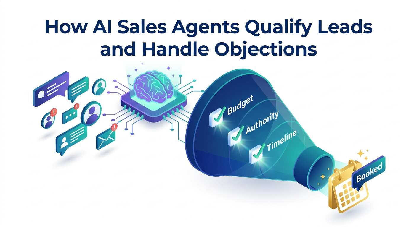 How AI Sales Agents Qualify Leads and Handle Objections: A Complete Technical and Practical Guide