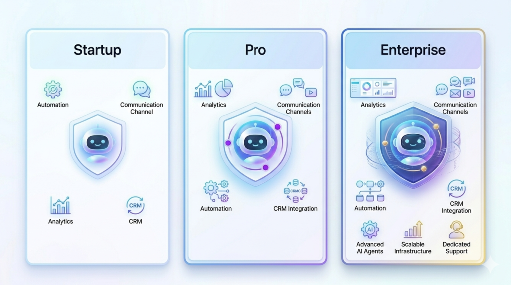 Pricing and Plans: What You Get at Each Level