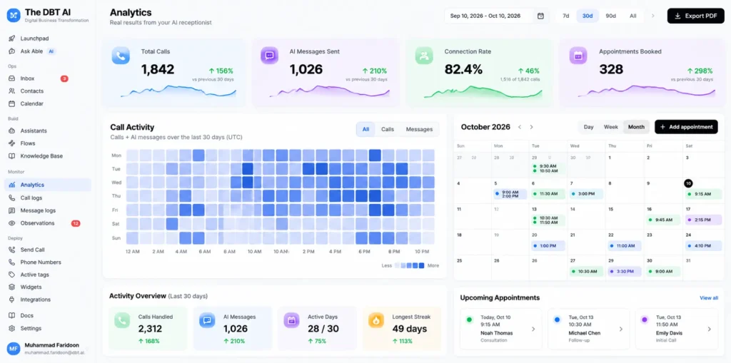 The DBT AI Analytics Dashboard