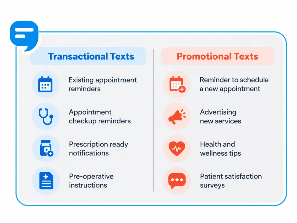 Transactional vs Promotional Healthcare Texts