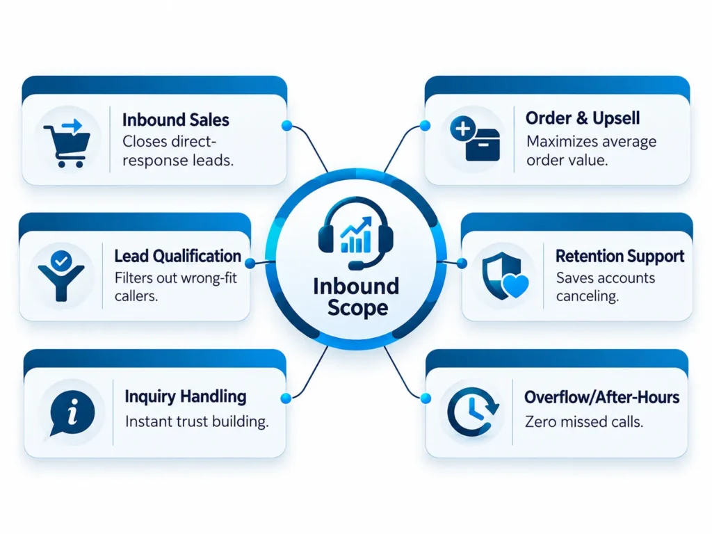Who Should Handle Inbound Lead Qualification?